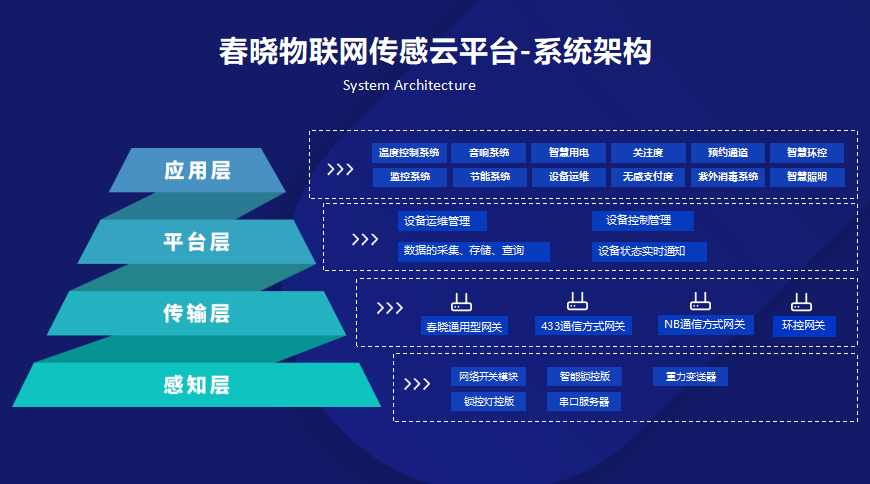 石家庄春晓互联网信息技术 专业、可靠的互联网信息服务提供商