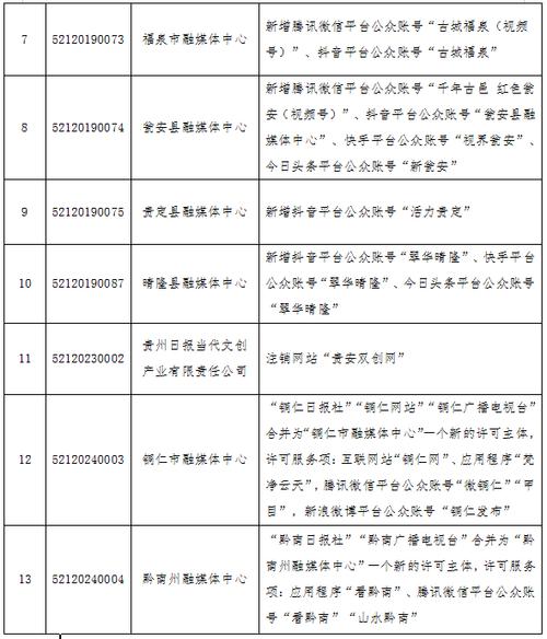 2024年12月贵州省互联网新闻信息服务单位新增,变更新闻信息服务许可